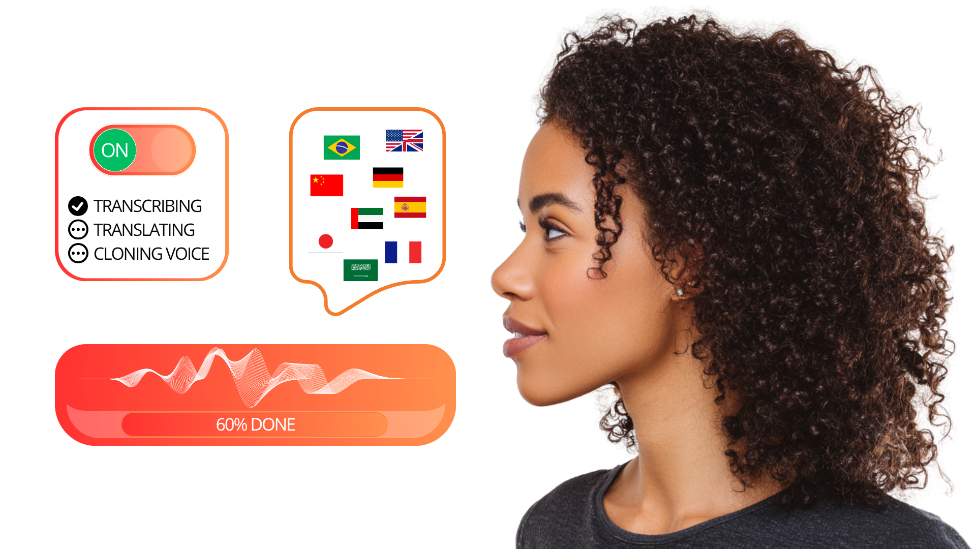 RealVoice Dashboard